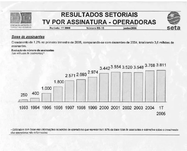 Gráfico 1: Resultados setoriais – televisão por assinatura – Operadoras – Base de  assinantes – Evolução do número de assinantes