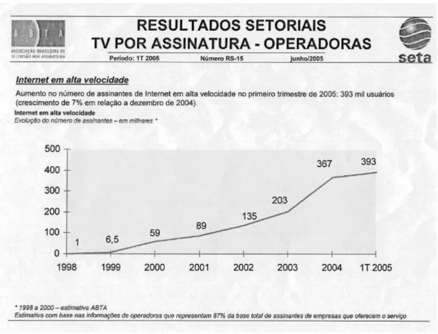 Gráfico 4: Resultados setoriais – televisão por assinatura – Operadoras – Internet  em alta velocidade