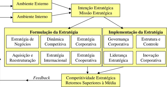 Figura 2.2. Processo de Administração Estratégica 