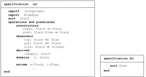 Fig. 12. a) The specification of a generic stack; b) a closed specification of general elements  Figure 13 shows a  module –  GenerickStack –  that includes the above  specifications,  and also IntegerSpec of Figure 9
