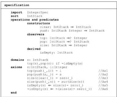 Fig. 1. Specification of an integer stack. 