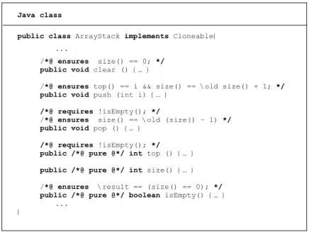 Fig. 3. Adding contracts to ArrayStack. 