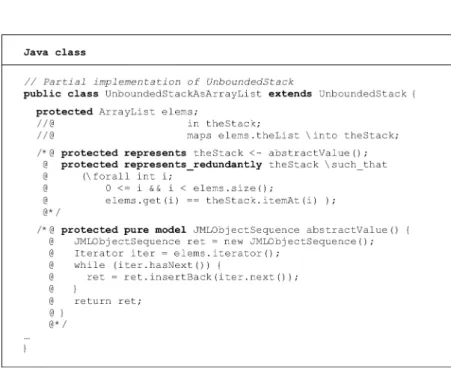 Fig. 5. Partial view of an implementation of UnboundedStack. 