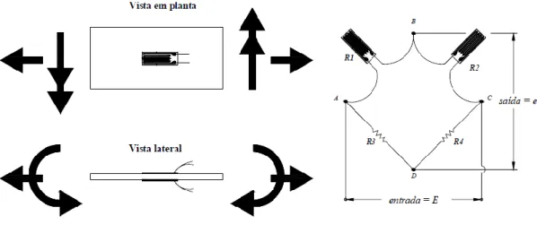 Figura 2.10 - Esquema da ligação de extensómetros em meia ponte, colados em faces opostas,  em série [8] 