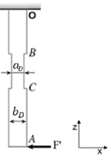 Figura 3.2 – Esquemático da força aplicada na haste de arrasto 
