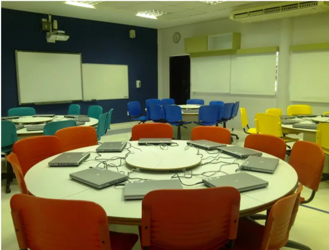 Figura 2: Laboratório onde ocorre a Oficina, composto por duas lousas (uma digital e uma  branca) e mesas redondas com laptops na parte central