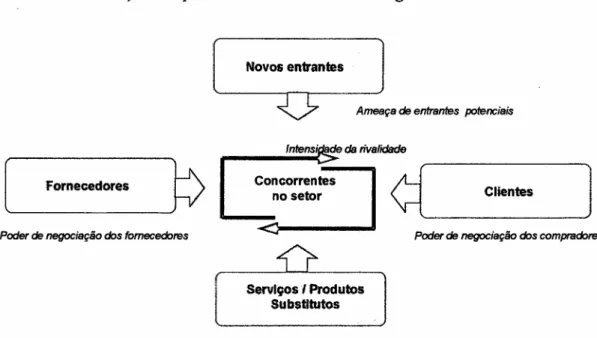 Figura 4: Elementos da estrutura do setor