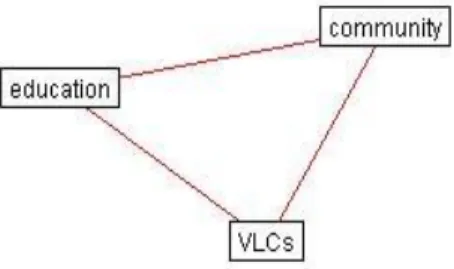 FIGURE 4 –  Network generated from an experimental forum message   Source : Azevedo, 2009, p