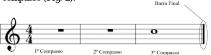 Fig. 1. Compassos e barra final.                            Fig. 2. Barras de repetição