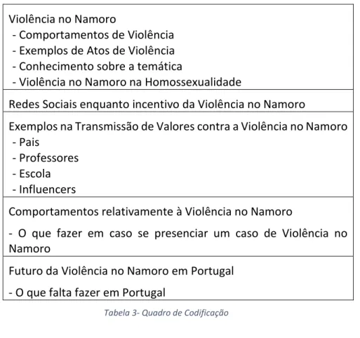 Tabela 3- Quadro de Codificação 