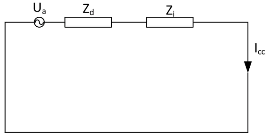 Figura 2.17 - Esquema de ligações para o curto-circuito fase-fase  A corrente de curto-circuito fase-fase é dada por: 