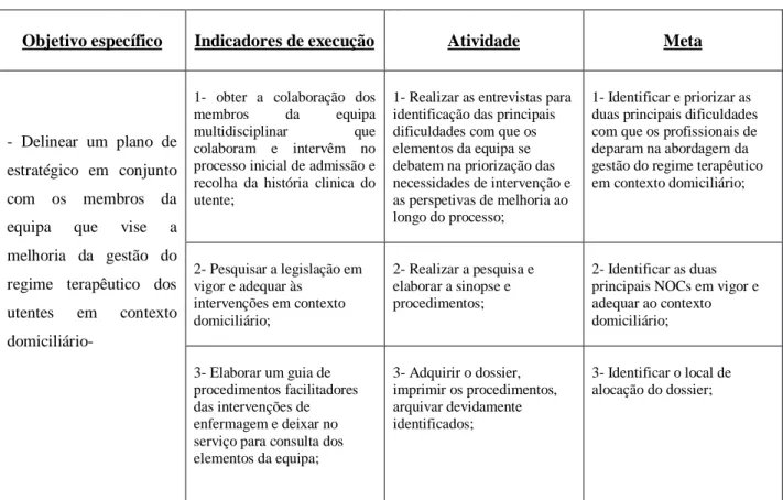 Tabela 2. Objetivo Específico 1, indicadores de execução, atividades e metas 