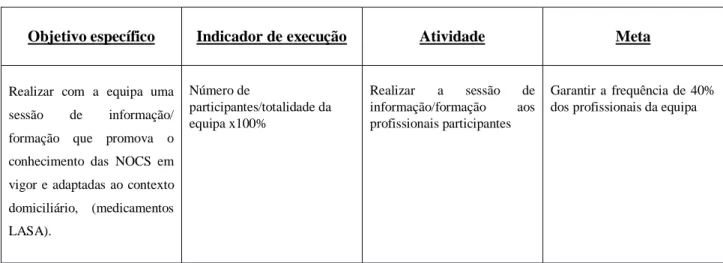 Tabela 4. Objetivo Específico 3, indicador de execução, atividades e metas 