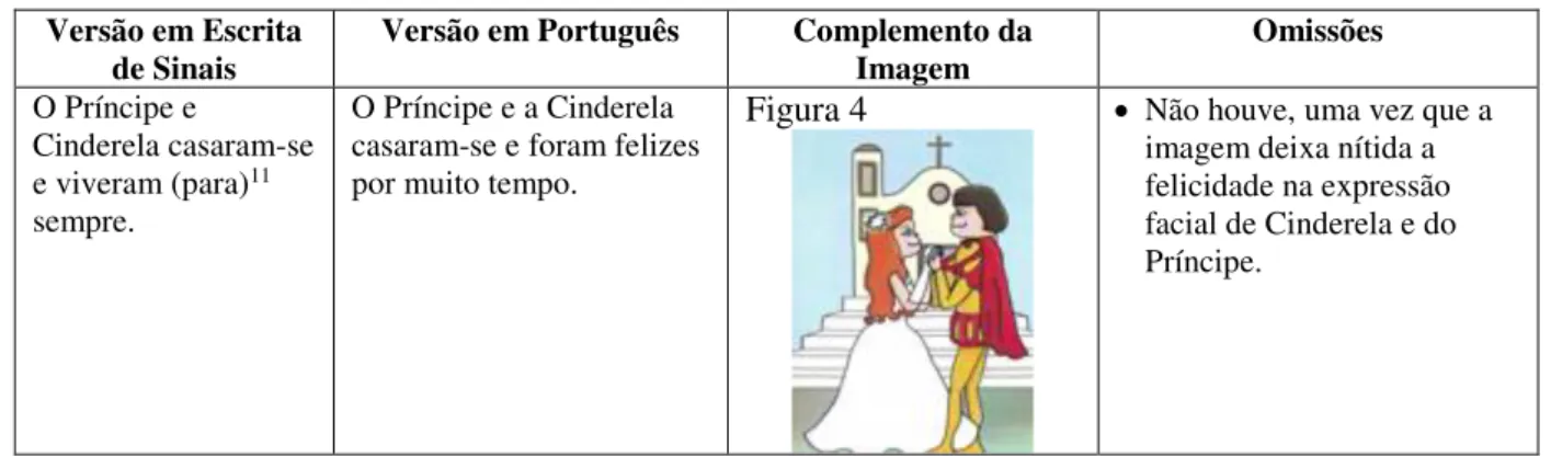 Figura 4    Não houve, uma vez que a  imagem deixa nítida a  felicidade na expressão  facial de Cinderela e do  Príncipe