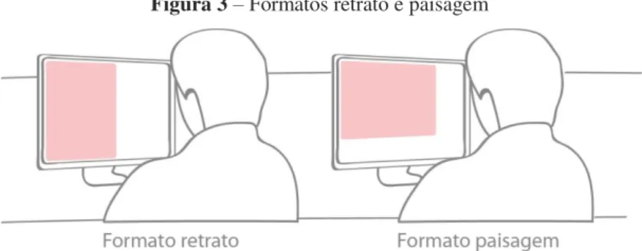 Figura 3 – Formatos retrato e paisagem 