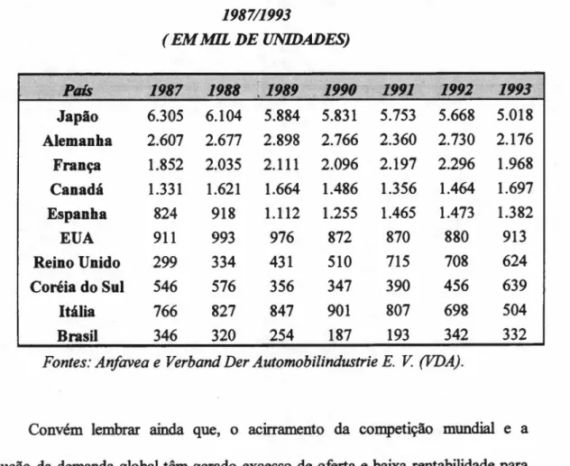 Tabela 2. MAIORES EXPORTAÇÕES DE VElcULOS POR PA/SES