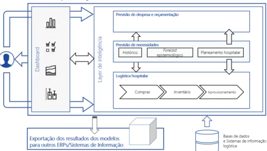 Figure 1.1: Conceptual model of Knowlogis