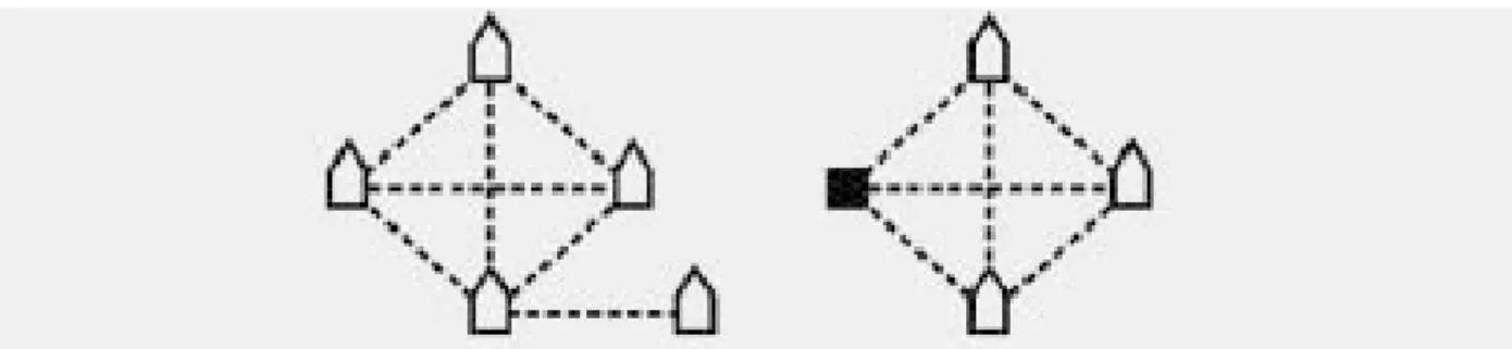 Figure 2.7: Scenario 5 (source: Ambrosino et al., 2004) 
