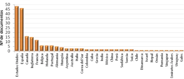 Figura 3 - Principales países colaboradores de Brasil (WoS 2000-2014). 