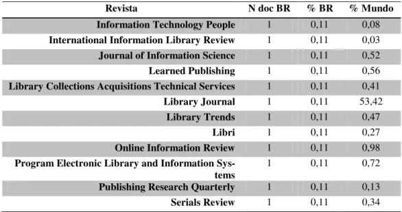 Tabla 3 - Idioma de publicación de los documentos (WoS 2000-2014). 