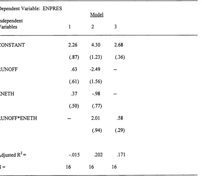 Table 3:  The Determinants of the Effecti\'e Number of Presidential Candidates 