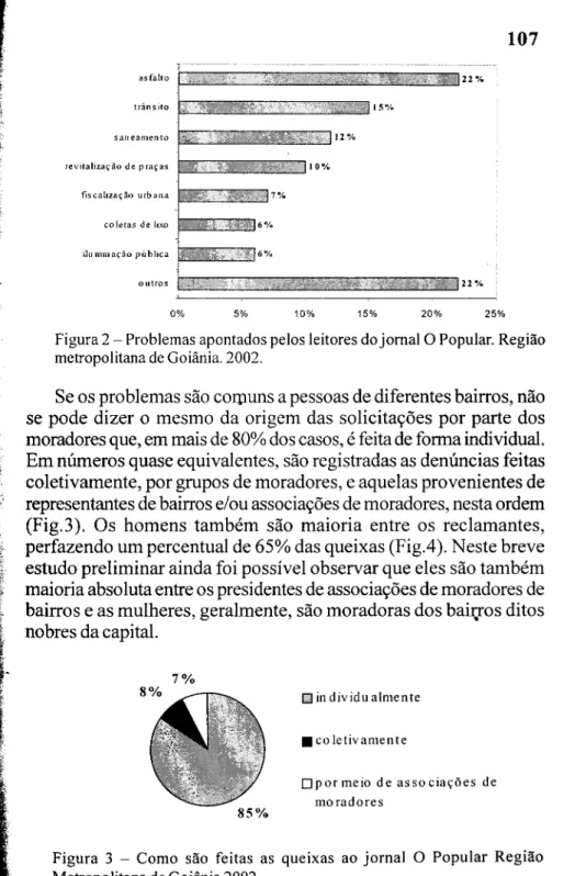 Figura 2 - Problemas apontados pelos leitores do jornal O Popular. Região metropolitana de Goiânia