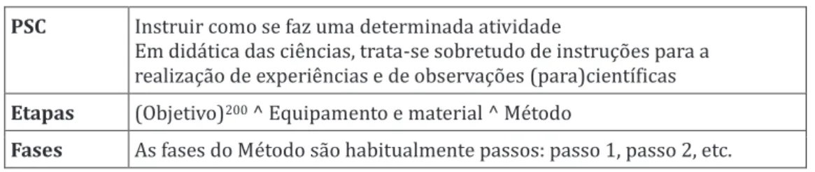 Tabela 5.2. Características fundamentais da instrução 