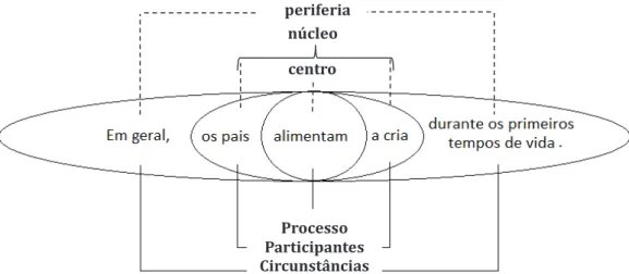 Figura  “  oração 