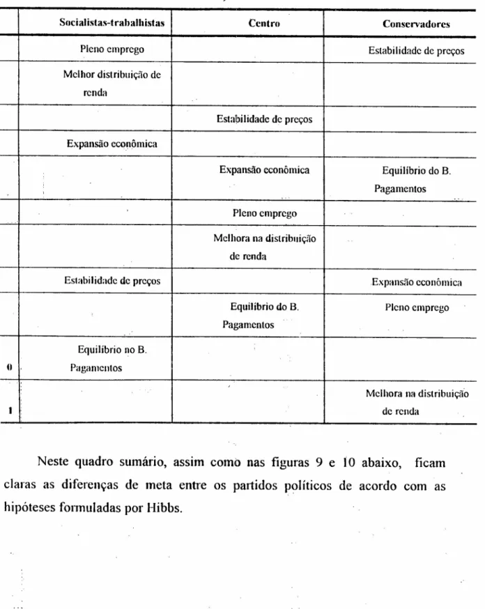 Table zyxwvutsrqponmlkjihgfedcbaZYXWVUTSRQPONMLKJIHGFEDCBA 5: zyxwvutsrqponmlkjihgfedcbaZYXWVUTSRQPONMLKJIHGFEDCBA Preferências e metas dos partidos políticos em sociedades industriais avançadas