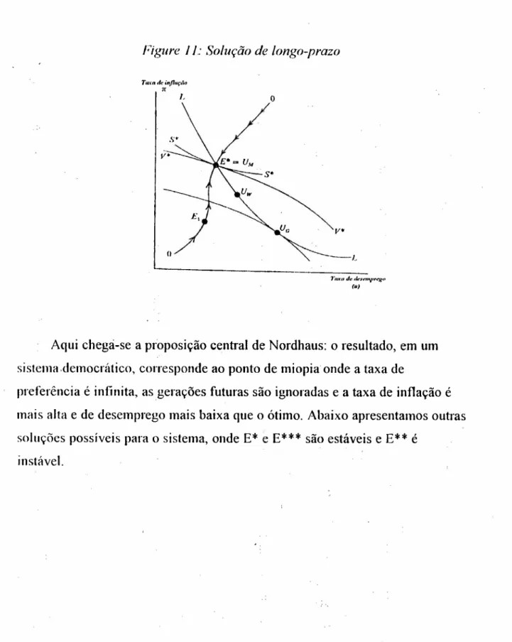 Figure 1I: Solução de longo-prazo zyxwvutsrqponmlkjihgfedcbaZYXWVUTSRQPONMLKJIHGFEDCBA