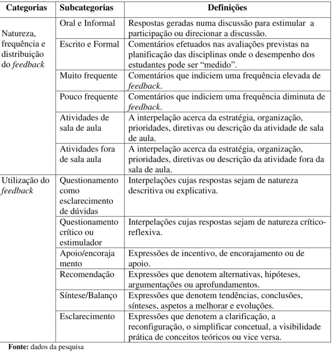 Tabela 1 – Categorias, subcategorias e definições do feedback 
