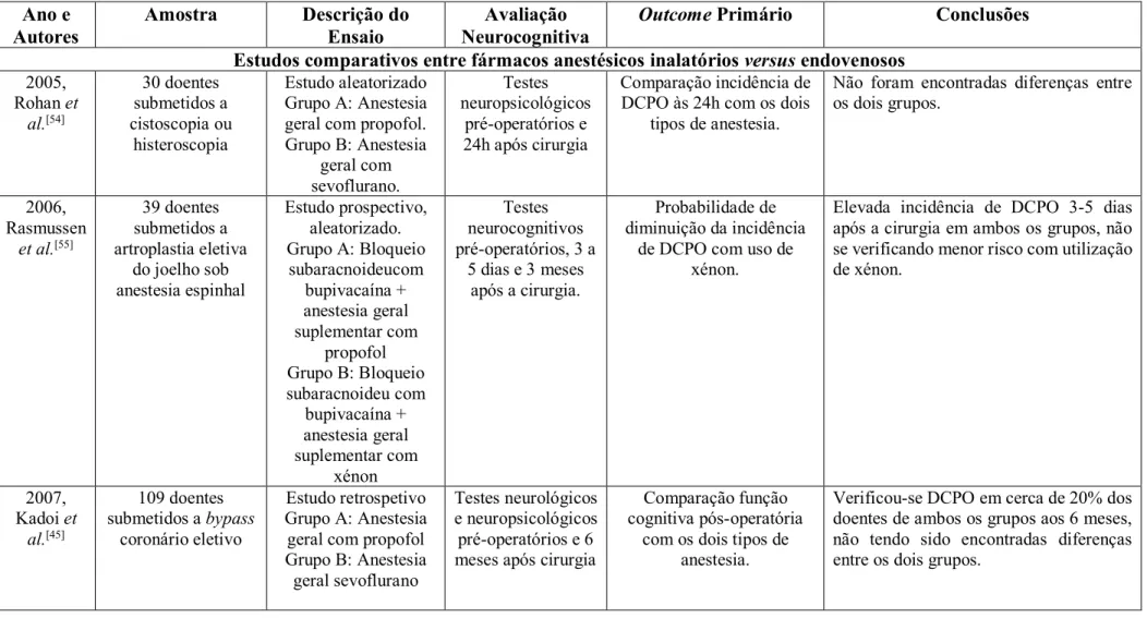 Tabela 2 - Estudos comparativos entre fármacos anestésicos inalatórios e endovenosos, entre diferentes fármacos anestésicos inalatórios e entre  diferentes doses de fármacos anestésicos