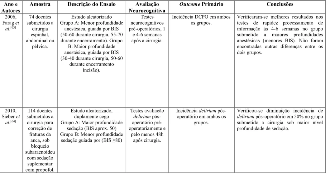 Tabela 3 - Estudos comparativos relativos a profundidade anestésica e técnicas de monitorização da técnica anestésica.