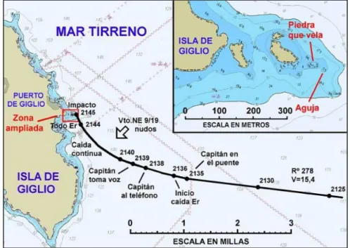 Figura 2 - Registo de navegação do &#34;Costa Concordia&#34; 