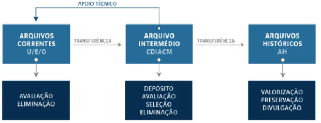 Figura 5 - Estrutura Arquivística da Marinha  Fonte: (Marinha, 2017) 