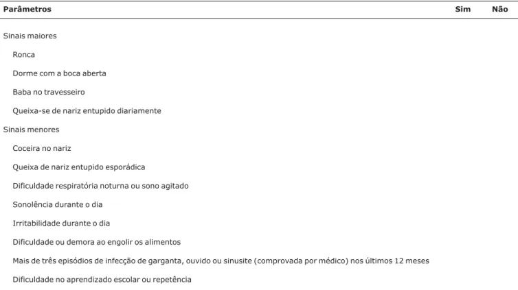 Tabela 1 - Protocolo de anamnese com critérios clínicos para identificação das crianças respiradoras orais*