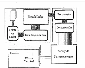 Figura 1 - Sistema de informação Tradicional informação para futuro armazenamento numa  base de dados.