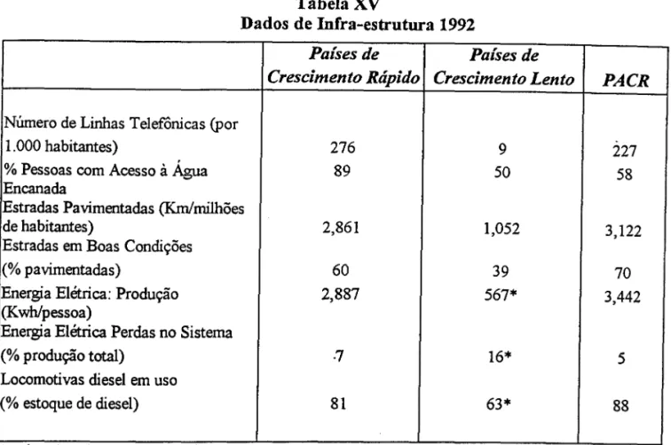 Tabela XV 