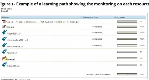 Figure 1 - Example of a learning path showing the monitoring on each resource 