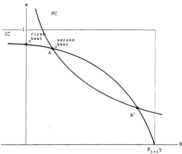 Figure  1:  The  Contract  Problem 
