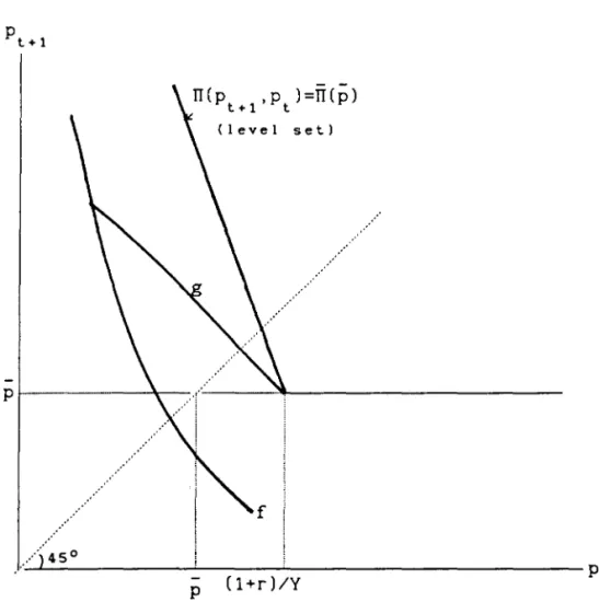 Figure  3:  The  Difference  Equation 