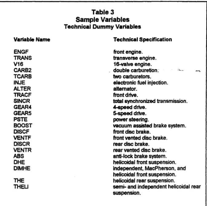 Table continued 