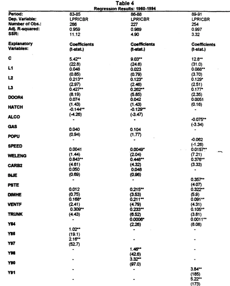 Table continued 