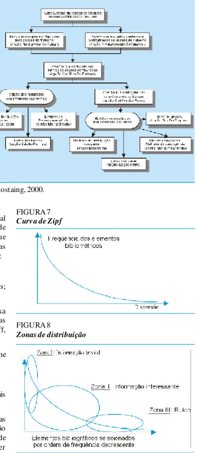 FIGURA 7 Curva de Zipf