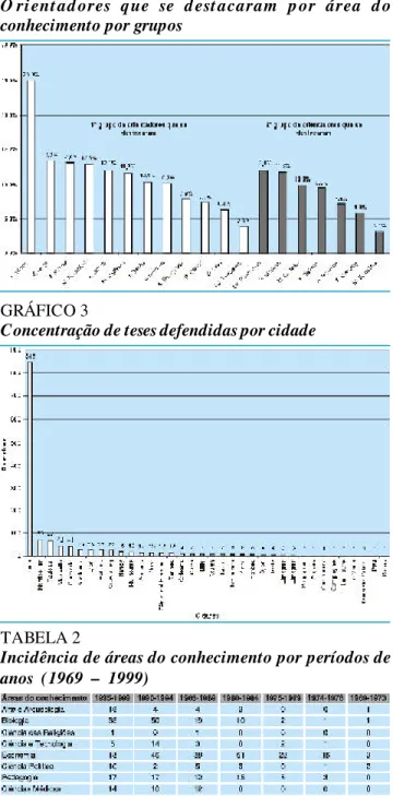 GRÁFICO 2