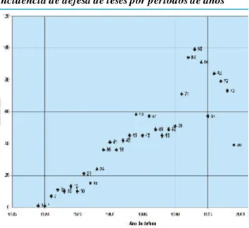 GRÁFICO 4