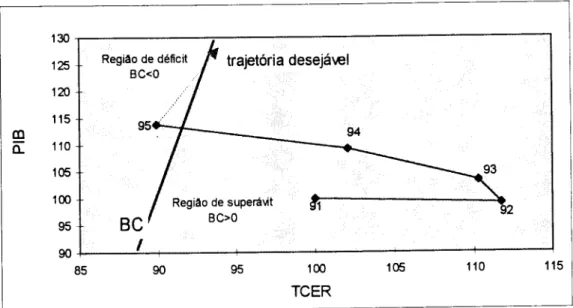 Gráfico IV.4.2.3