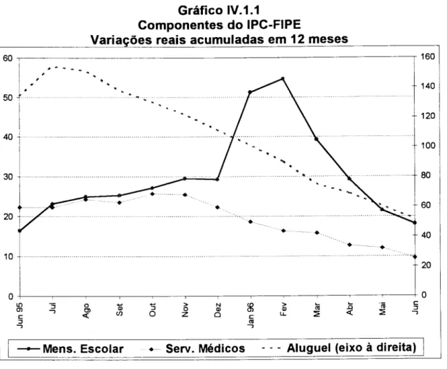 Gráfico IV. 1.1