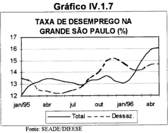 Gráfico IV. 1.7