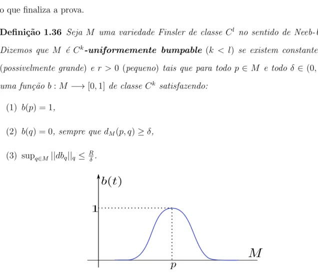 Figura 1.10: Variedade uniformemente bumpable